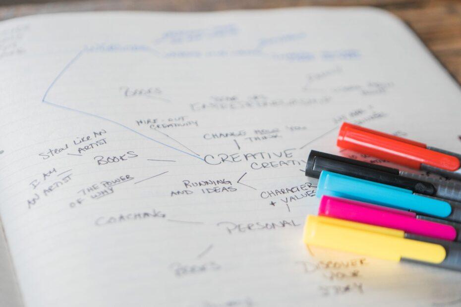 Illustration of How Mind-Mapping Software Helps Organize Complex Ideas Visually